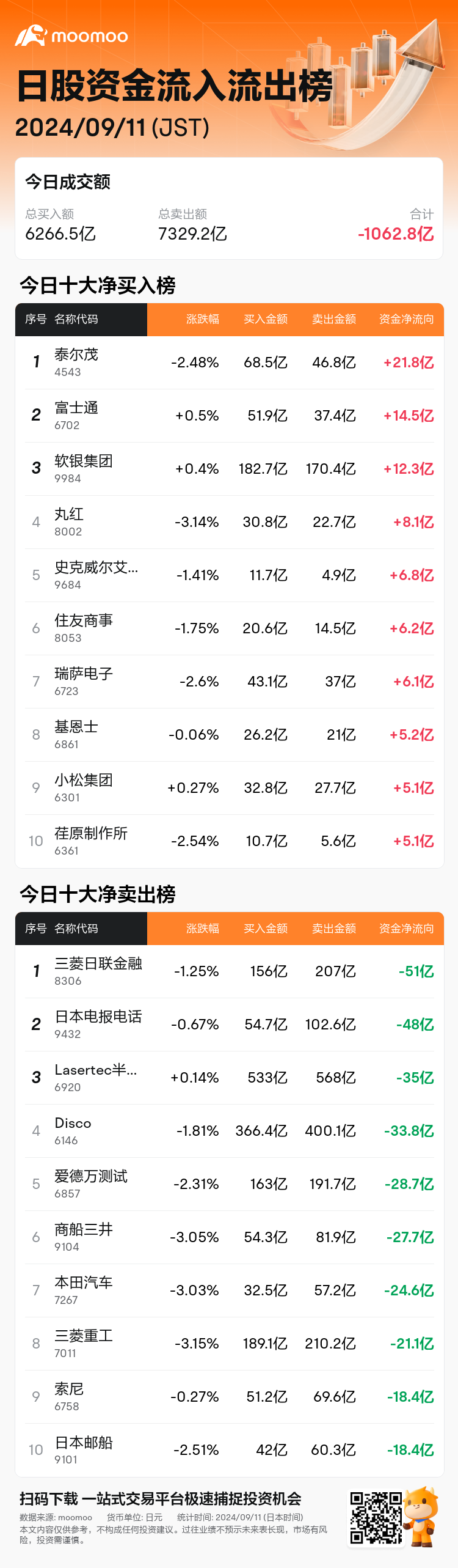 JPStockFlowAutoNewsSpider_mm_20240911_1726035300_zh-cn