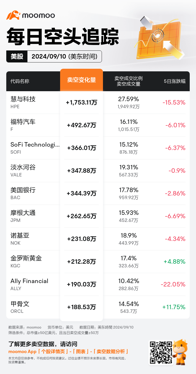 USDailyShortSaleAutoNewsSpider_mm_20240911_1726059600_zh-cn