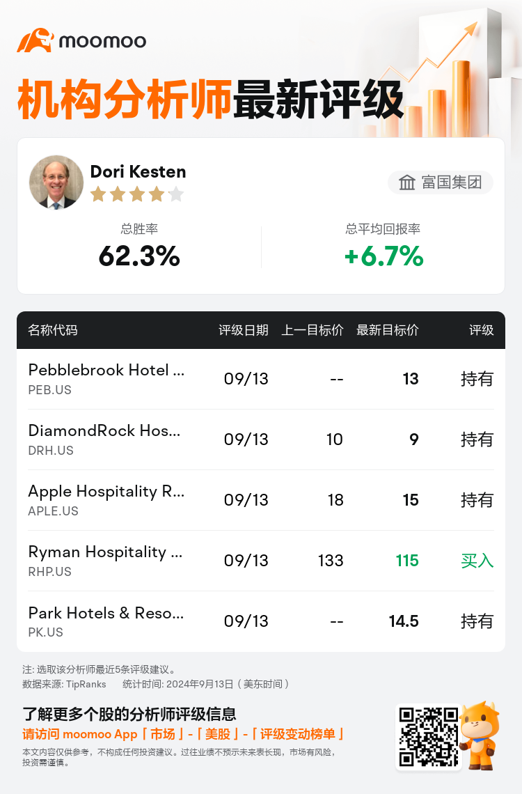 AnalystRecentRatingAutoNews_205547_20240913_b568b38f7683fa9c996f545f6f0ca275d26c7165_1726227062844700_mm_sc