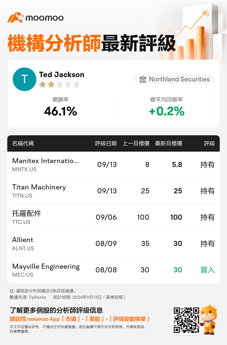 AnalystRecentRatingAutoNews_206106_20240913_4bac217295ae2bc50d72529f0822f8f91c3ebea5_1726234282834834_mm_tc