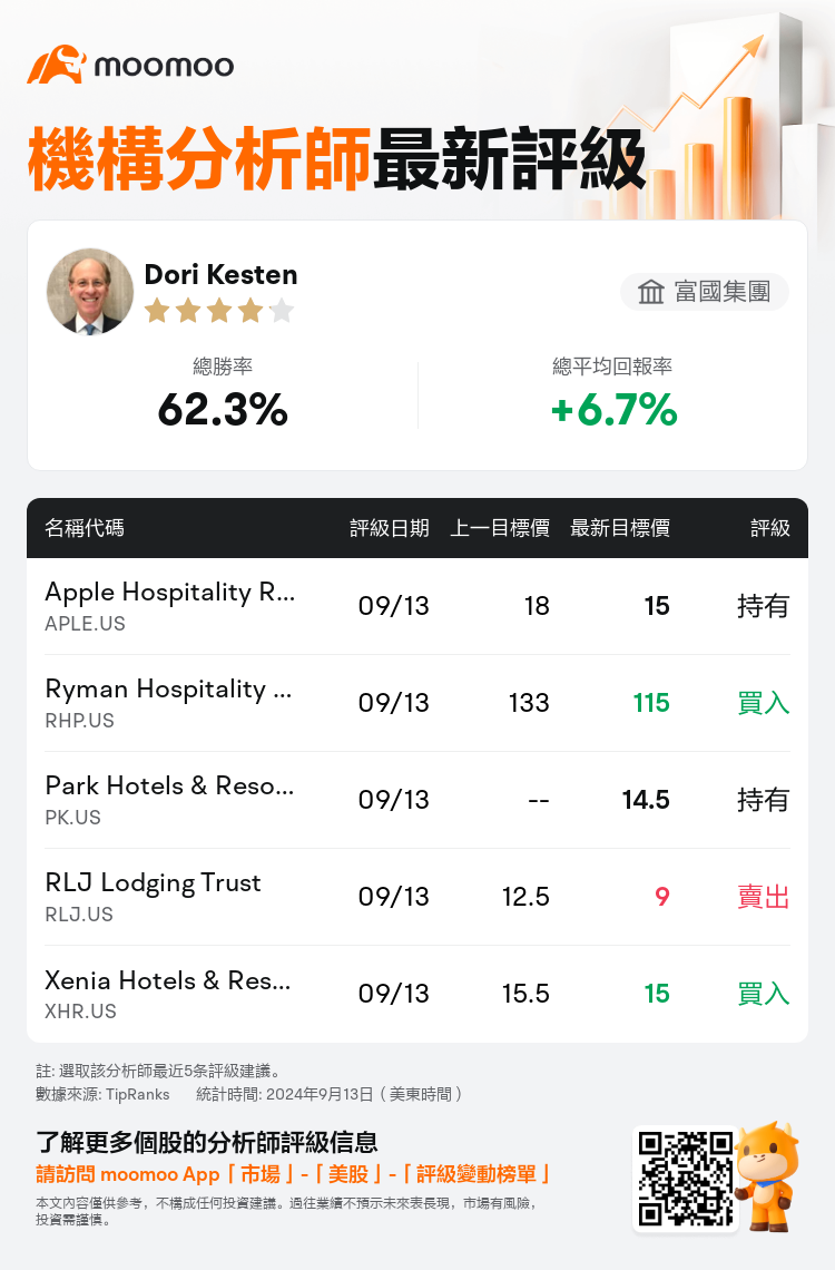 AnalystRecentRatingAutoNews_206931_20240913_b568b38f7683fa9c996f545f6f0ca275d26c7165_1726227039162202_mm_tc