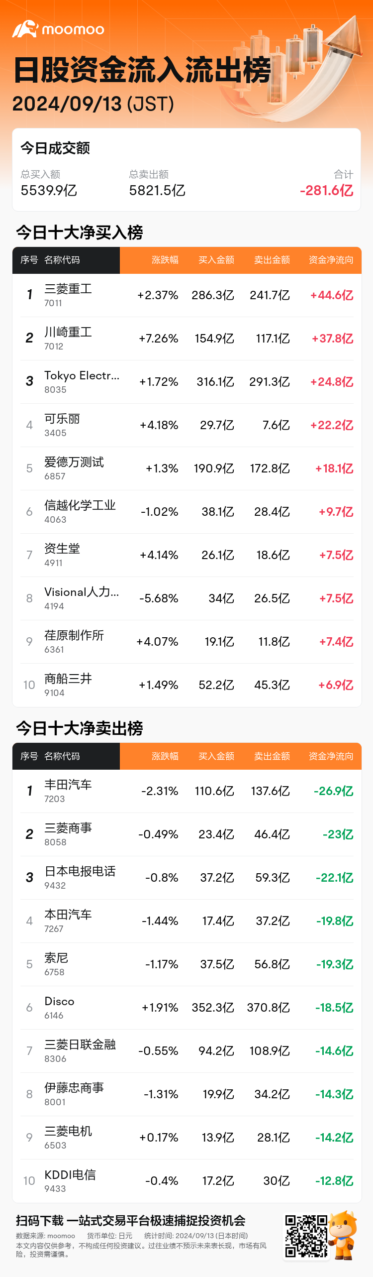 JPStockFlowAutoNewsSpider_mm_20240913_1726208100_zh-cn