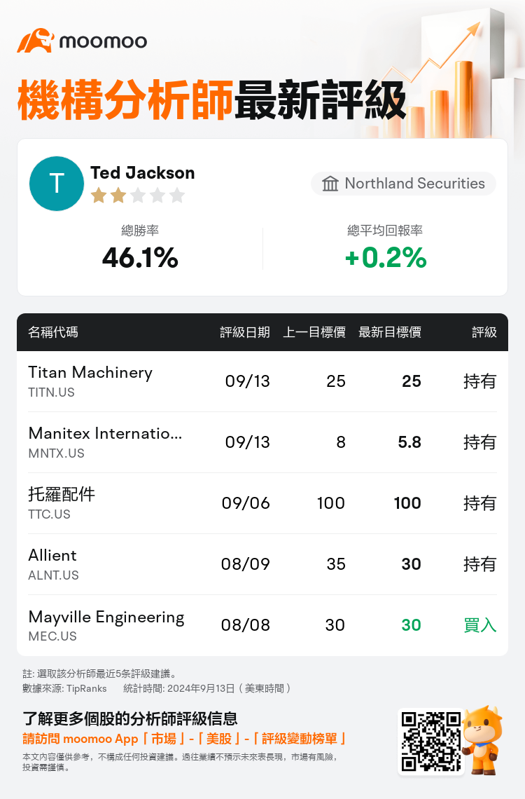 AnalystRecentRatingAutoNews_205688_20240913_4bac217295ae2bc50d72529f0822f8f91c3ebea5_1726291836546934_mm_tc