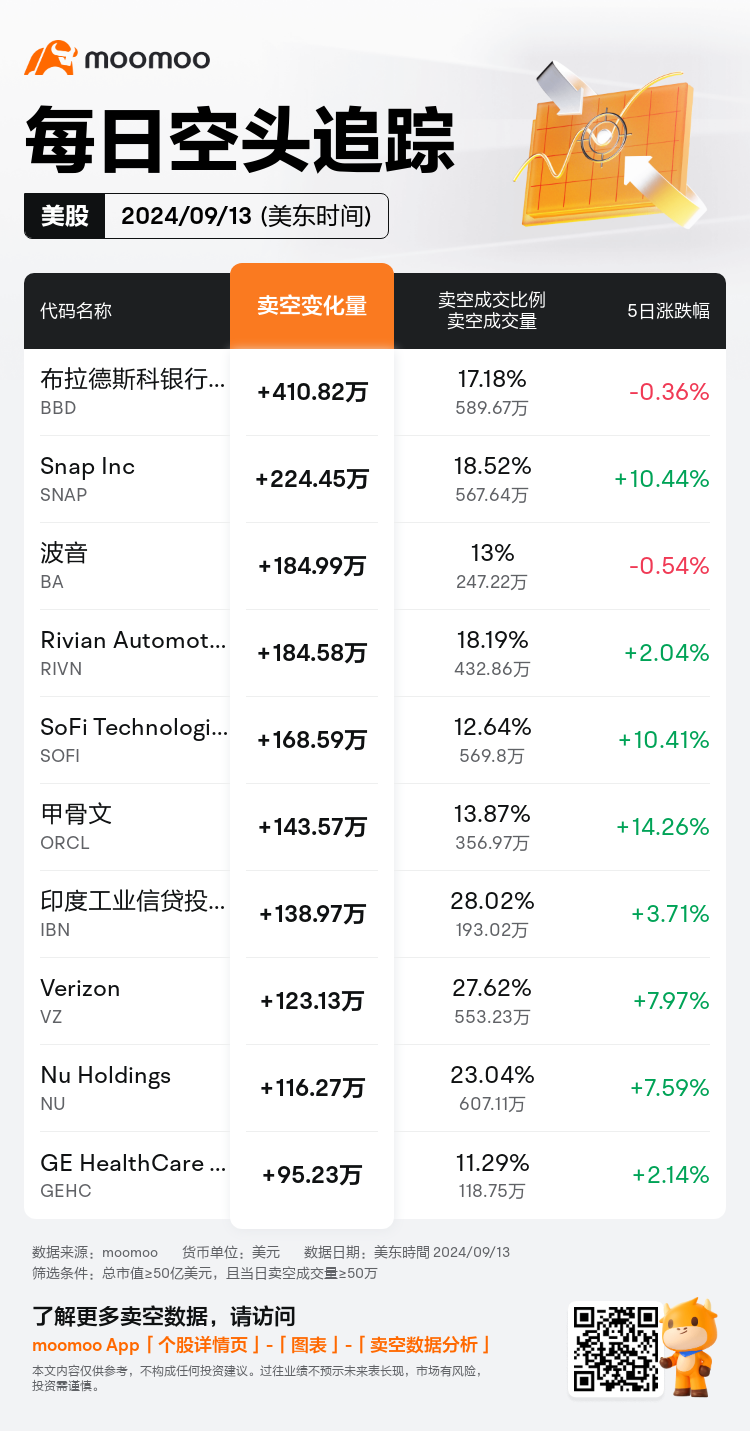 USDailyShortSaleAutoNewsSpider_mm_20240914_1726318800_zh-cn