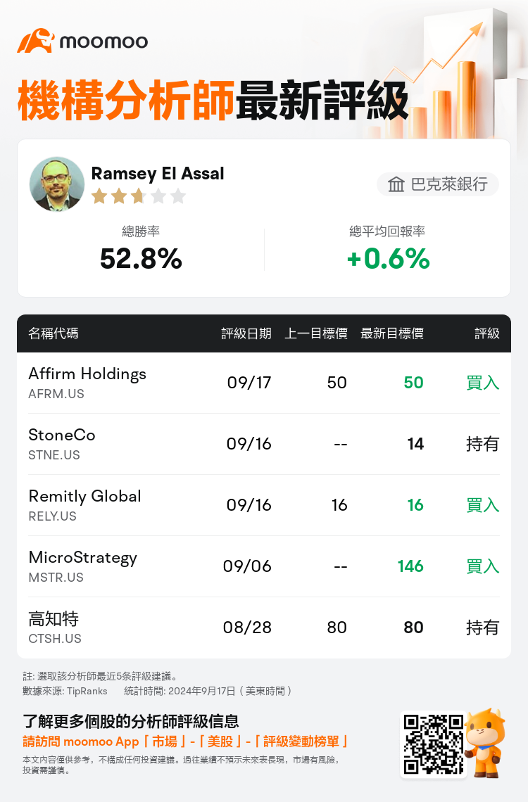 AnalystRecentRatingAutoNews_76536317430686_20240916_2f605e0f867eebf5d3e3ea826bbf1a643218eb8f_1726572674805560_mm_tc