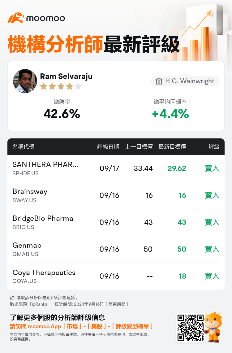 AnalystRecentRatingAutoNews_77262166904162_20240916_ab437b1eb060f9cb7646371840a7e34e1e8a706d_1726572651635184_mm_tc