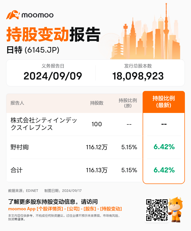 JPStockInsiderTradingAutoNewsSpider_mm_S100UCWH_1726556520_zh-cn