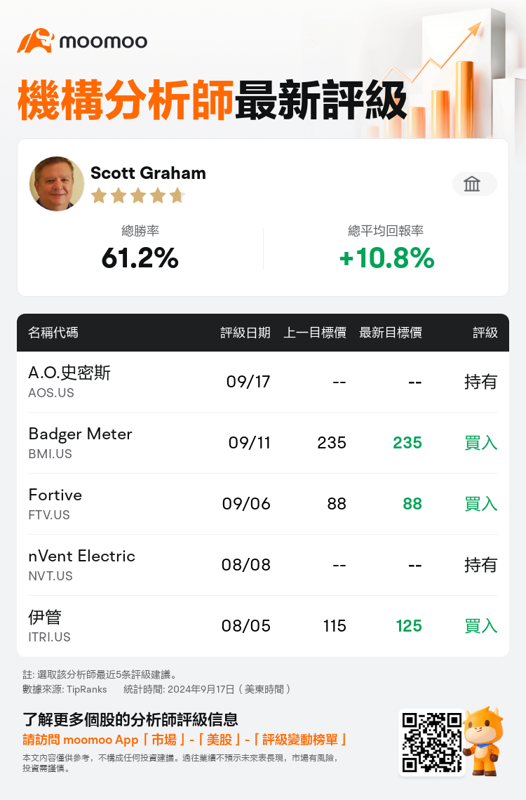 AnalystRecentRatingAutoNews_201813_20240917_c3b5004aad496e0befc1d751e9be56a7138adddc_1726651895941745_mm_tc