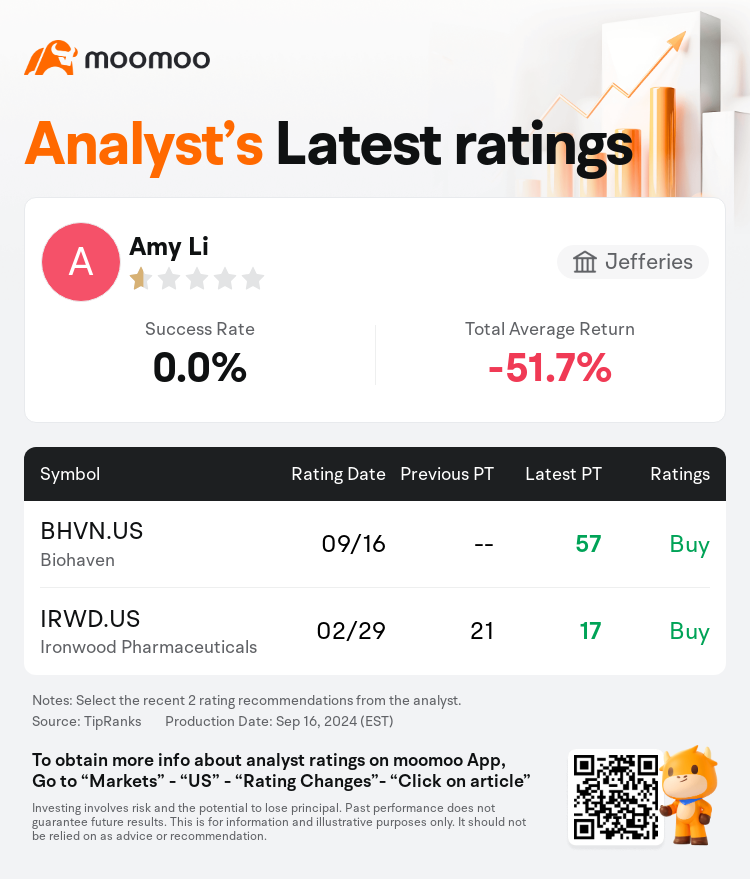 AnalystRecentRatingAutoNews_74217035088037_20240916_9b15c2e8604a4384bf21437b2628e16b43fb81f4_1726615902375707_mm_en