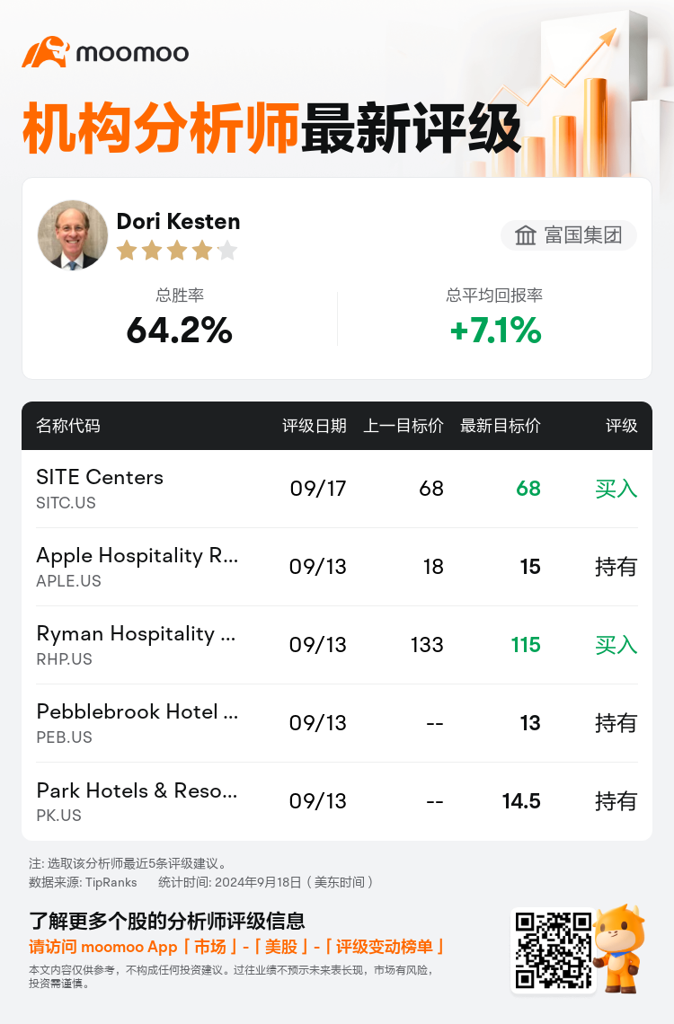 AnalystRecentRatingAutoNews_76514842594193_20240917_b568b38f7683fa9c996f545f6f0ca275d26c7165_1726659030025127_mm_sc