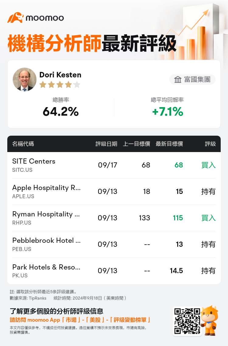 AnalystRecentRatingAutoNews_76514842594193_20240917_b568b38f7683fa9c996f545f6f0ca275d26c7165_1726659030025127_mm_tc