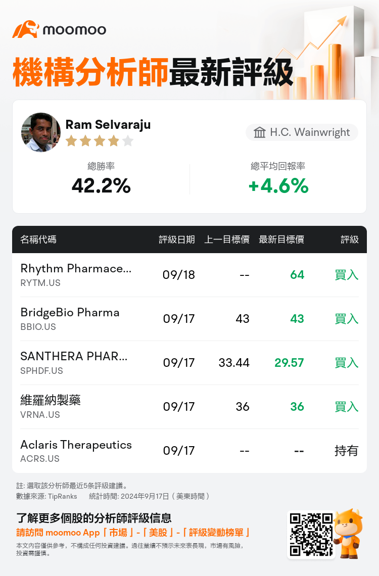 AnalystRecentRatingAutoNews_77584289451605_20240917_ab437b1eb060f9cb7646371840a7e34e1e8a706d_1726662663151645_mm_tc