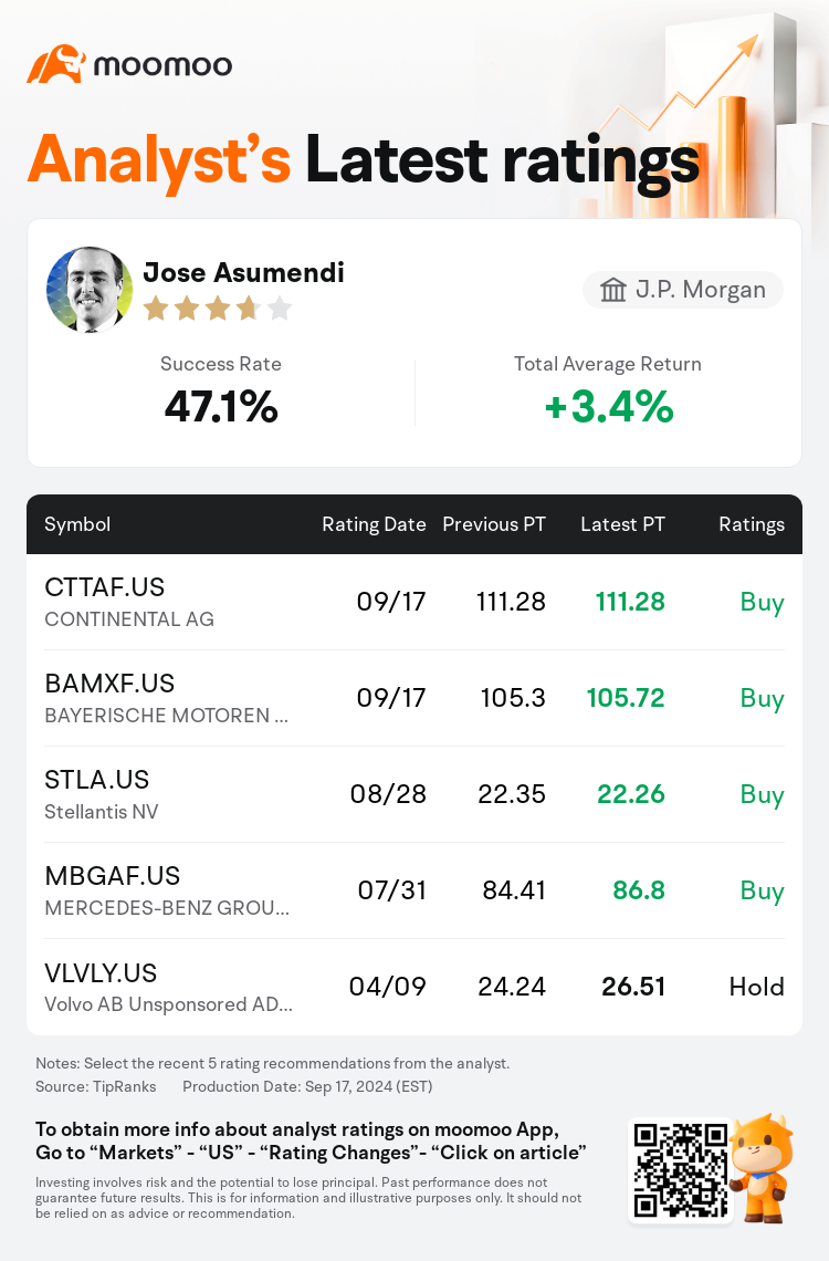 AnalystRecentRatingAutoNews_80466212513447_20240917_64f09b6668bef70756c69f21d78965549bb5a153_1726659078662755_mm_en