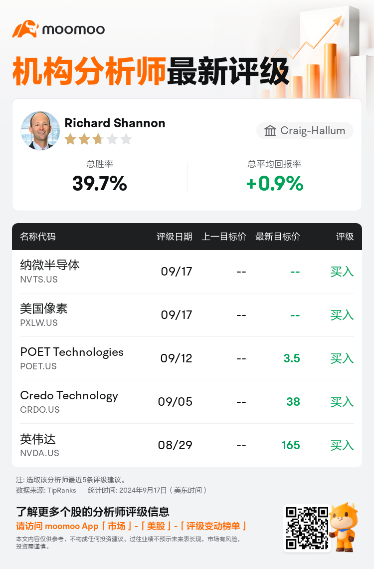 AnalystRecentRatingAutoNews_81256486498247_20240917_a761b70adbbb553f04ec032055a65a1df633e02e_1726651825430549_mm_sc