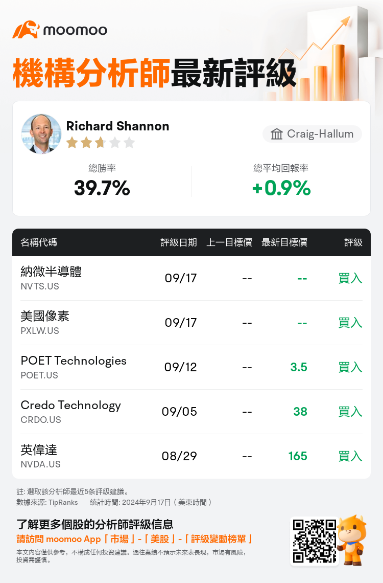 AnalystRecentRatingAutoNews_81256486498247_20240917_a761b70adbbb553f04ec032055a65a1df633e02e_1726651825430549_mm_tc