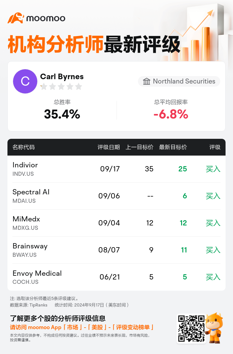 AnalystRecentRatingAutoNews_83833466880172_20240917_ab22e56c32657904d68ca18145dbb55195249a83_1726651916935592_mm_sc