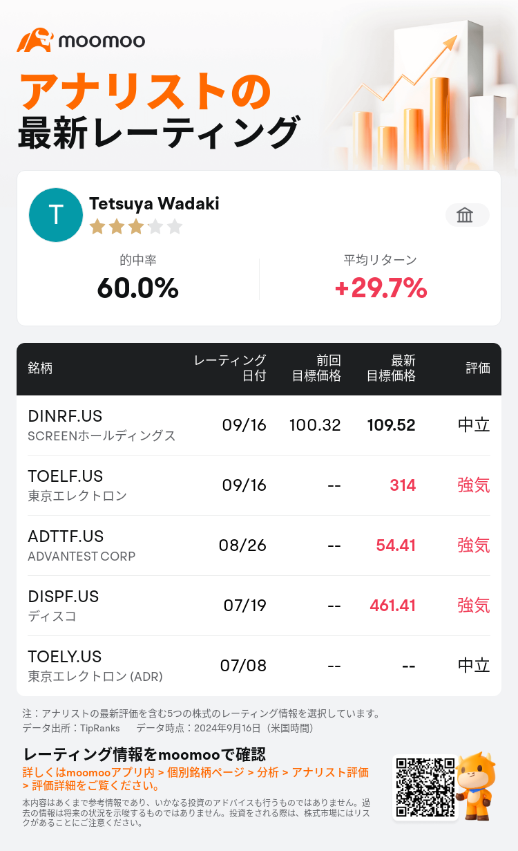 AnalystRecentRatingAutoNews_83945136030450_20240916_3fa6eb2453274217d2ff713c548ae77ced9861a0_1726626607803202_mm_ja