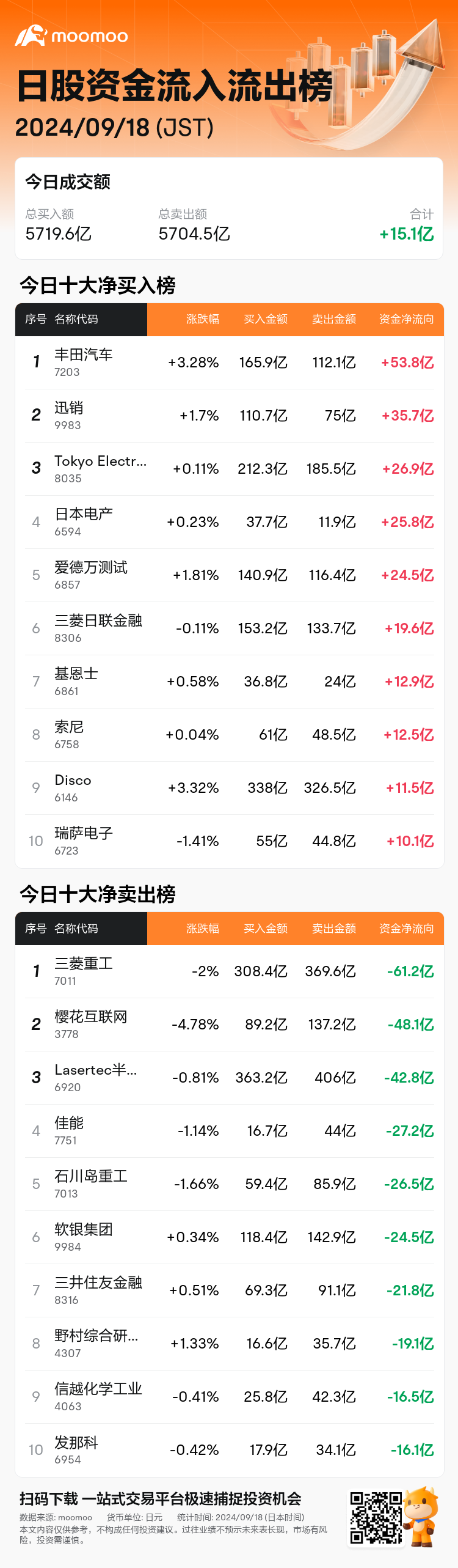 JPStockFlowAutoNewsSpider_mm_20240918_1726640100_zh-cn