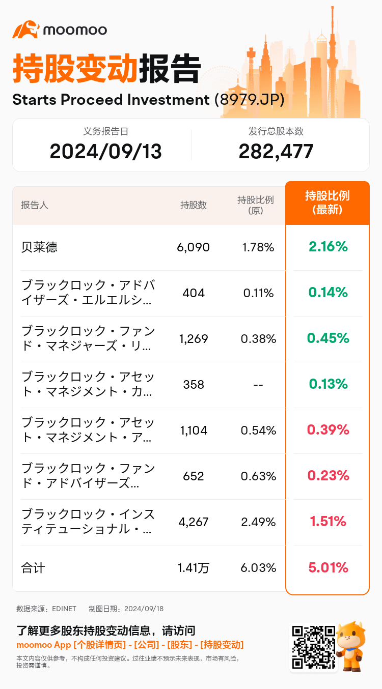 JPStockInsiderTradingAutoNewsSpider_mm_S100UDVQ_1726645380_zh-cn