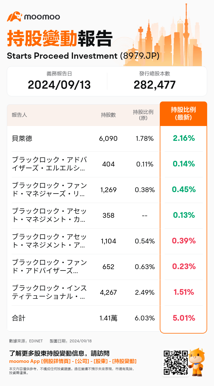 JPStockInsiderTradingAutoNewsSpider_mm_S100UDVQ_1726645380_zh-hk