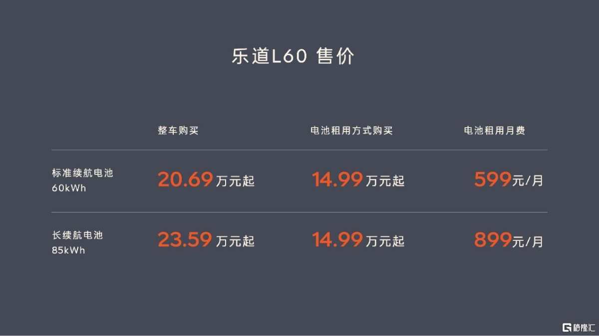 重塑主流家用車の価値基準、乐道L60が正式に上市、20.69万元から販売開始されます。