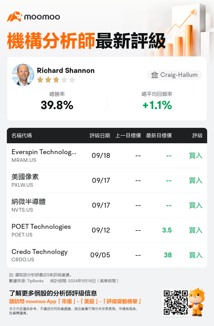 AnalystRecentRatingAutoNews_212116_20240918_a761b70adbbb553f04ec032055a65a1df633e02e_1726738299063562_mm_tc