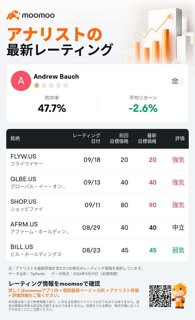 AnalystRecentRatingAutoNews_80595061532961_20240918_dfc6f6469494e62d57f201062583e6f649791bd3_1726745414610135_mm_ja