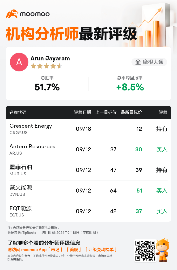 AnalystRecentRatingAutoNews_81466939896256_20240918_dcf9bce36e595f8115c08ad872782d28d0f2b28e_1726745478348337_mm_sc