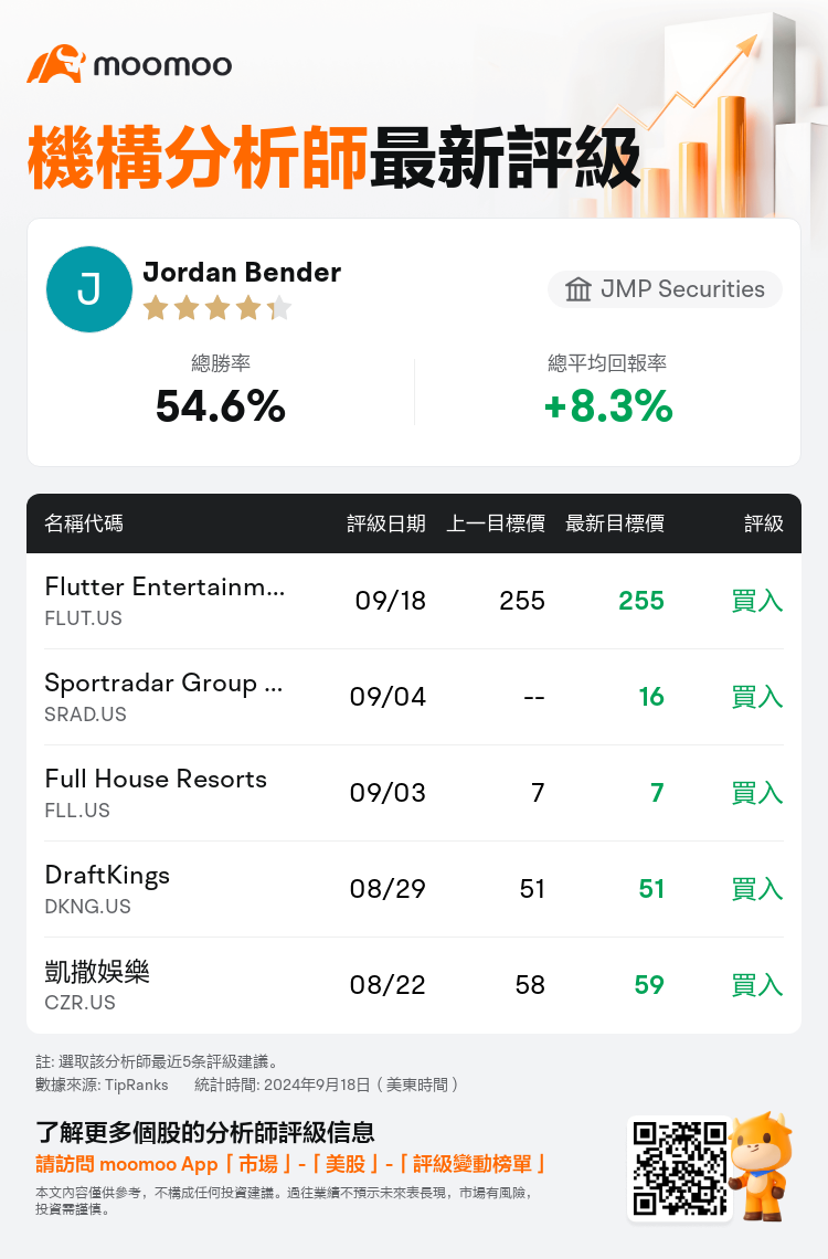 AnalystRecentRatingAutoNews_84825604330151_20240918_3f54ee99c0dac7d56fda17a189676b828d610a7a_1726738220522969_mm_tc