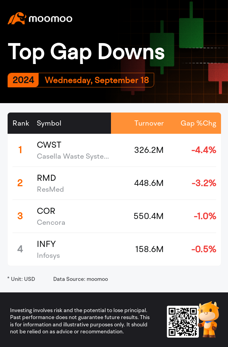 DailyGapsAutoNews_20240918_gap_downs_chg_en-us.png