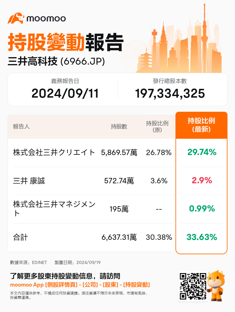 JPStockInsiderTradingAutoNewsSpider_mm_S100UDWO_1726729620_zh-hk