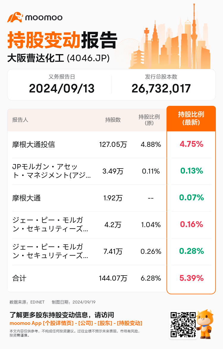 JPStockInsiderTradingAutoNewsSpider_mm_S100UE37_1726713360_zh-cn