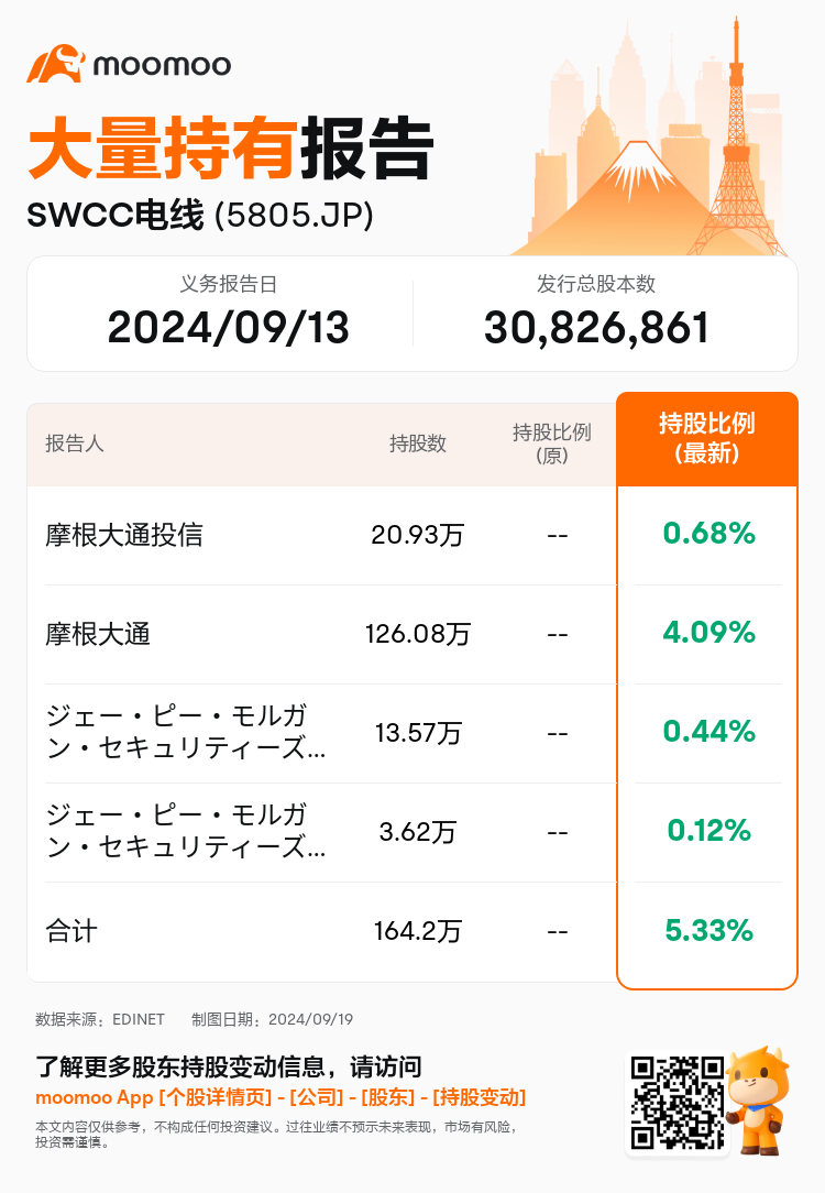 JPStockInsiderTradingAutoNewsSpider_mm_S100UE39_1726713360_zh-cn