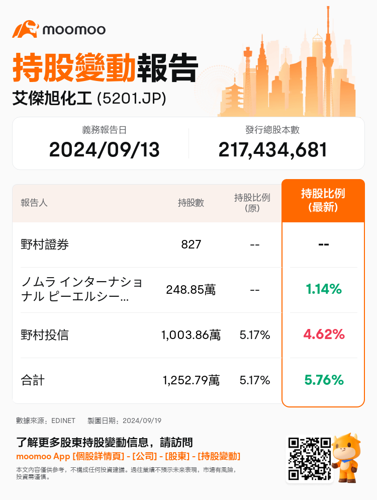 JPStockInsiderTradingAutoNewsSpider_mm_S100UE8G_1726731480_zh-hk