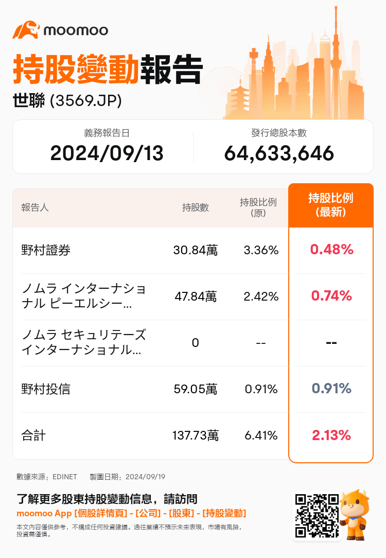 JPStockInsiderTradingAutoNewsSpider_mm_S100UE9W_1726728720_zh-hk