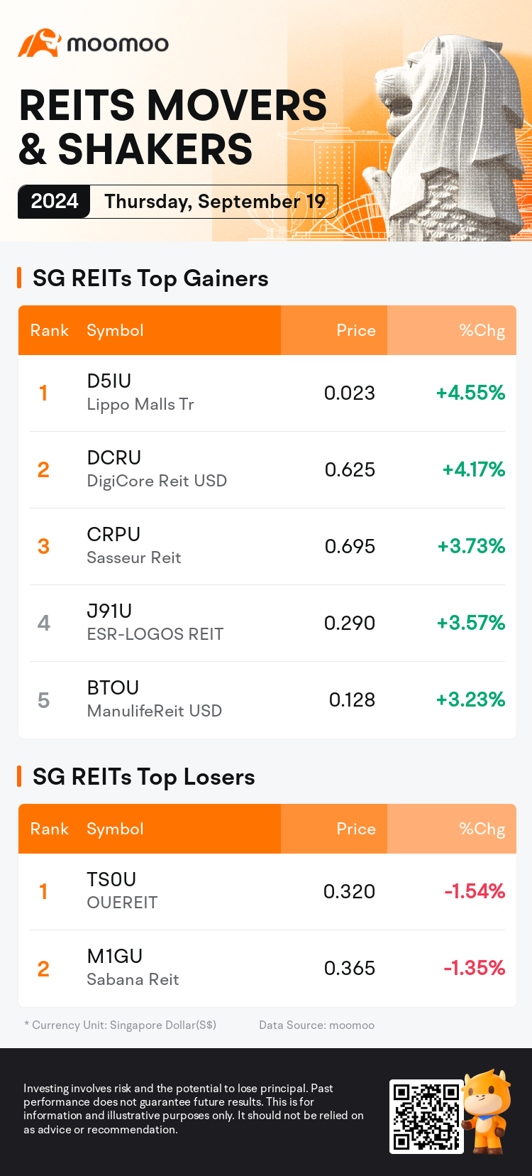 reits_SGDailyUpFallTradingAutoNewsSpider_AppEntity.MM_20240919_1726737600_en.png