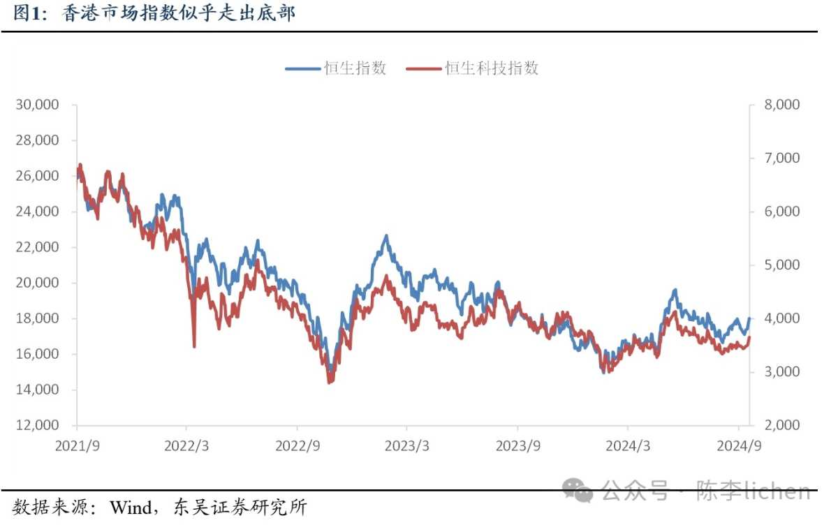 Soochow Securities: Hong Kong stock market entering an upward cycle may  lead A shares to a turning point.