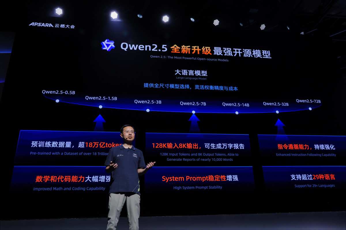 阿里巴巴全面投入人工智能制造行业，发布了超过100个开源模型