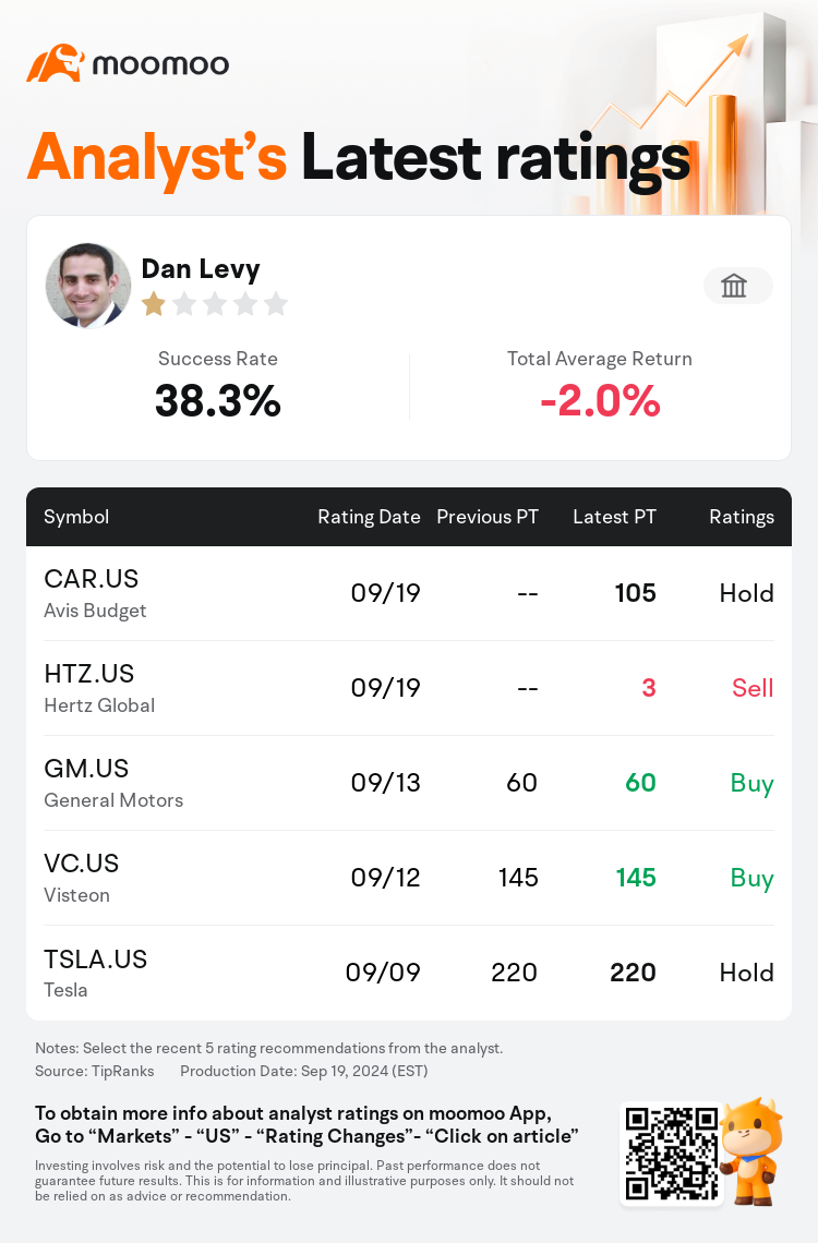 AnalystRecentRatingAutoNews_201943_20240919_d0c9a36e49b20bd6f64c6acb7ca4076c29449459_1726824760676691_mm_en