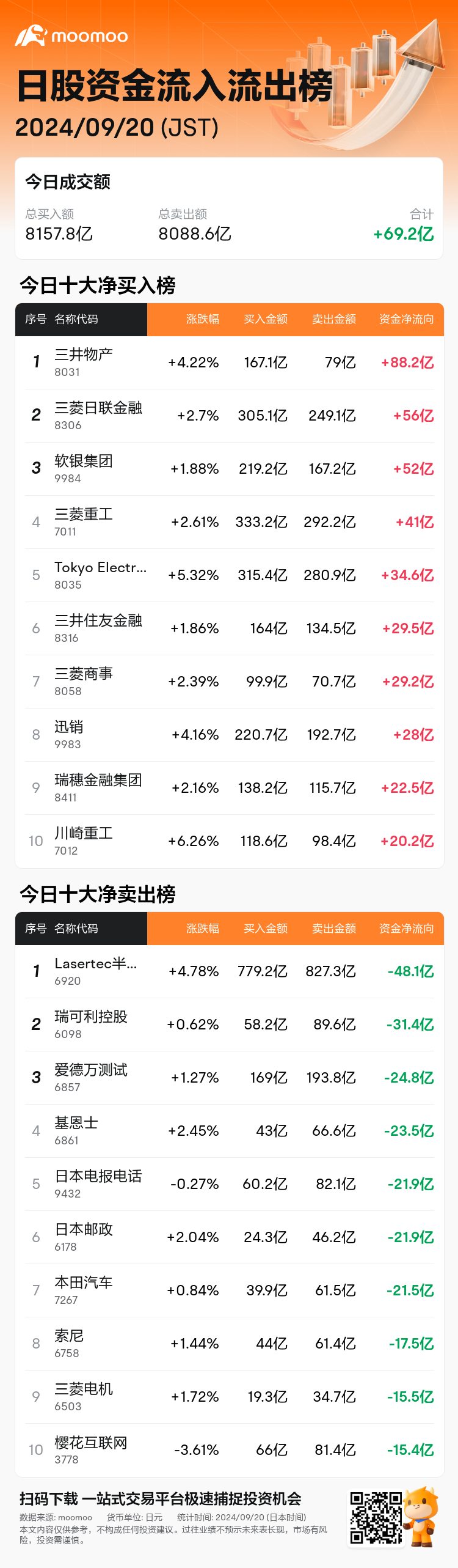 JPStockFlowAutoNewsSpider_mm_20240920_1726812900_zh-cn