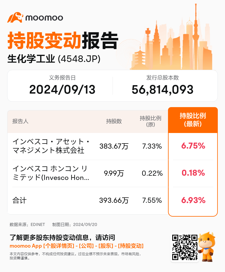 JPStockInsiderTradingAutoNewsSpider_mm_S100UDQB_1726812480_zh-cn