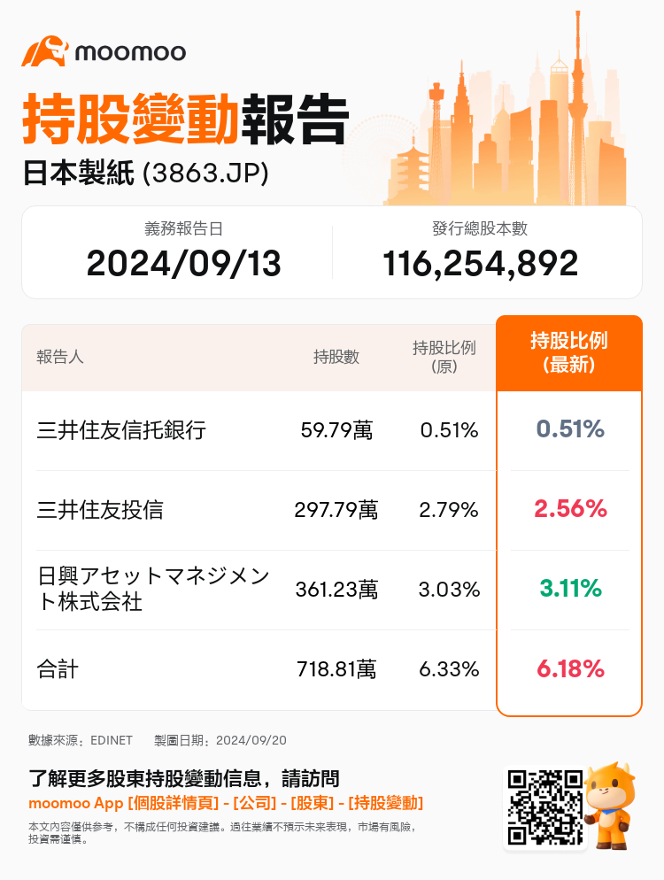 JPStockInsiderTradingAutoNewsSpider_mm_S100UDT5_1726791120_zh-hk