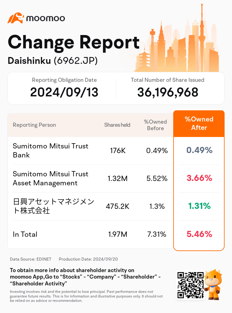 JPStockInsiderTradingAutoNewsSpider_mm_S100UDTI_1726791120_en-us