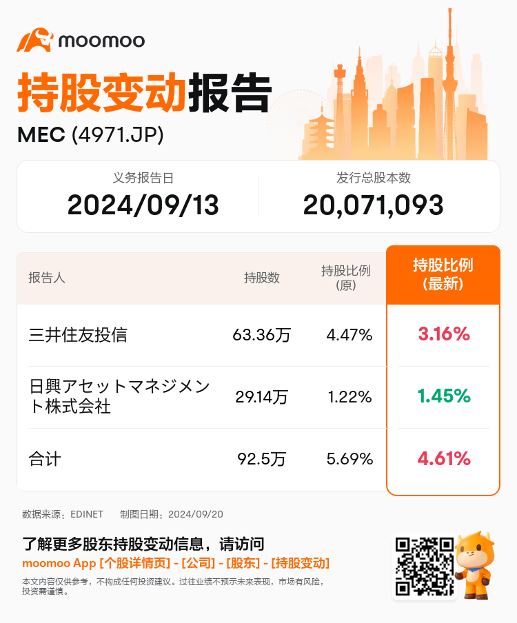 JPStockInsiderTradingAutoNewsSpider_mm_S100UDUG_1726791480_zh-cn