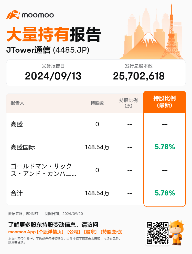 JPStockInsiderTradingAutoNewsSpider_mm_S100UE4K_1726810800_zh-cn