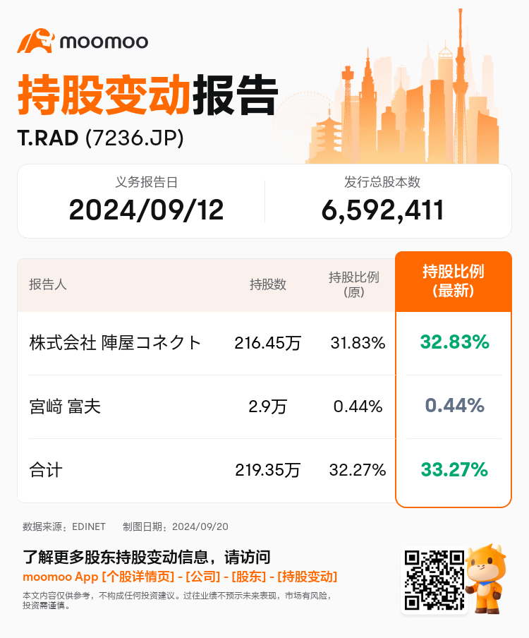 JPStockInsiderTradingAutoNewsSpider_mm_S100UEHT_1726812240_zh-cn