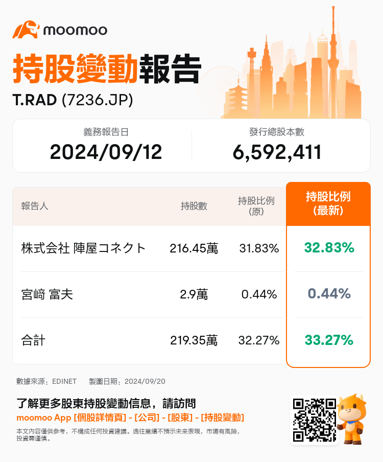 JPStockInsiderTradingAutoNewsSpider_mm_S100UEHT_1726812240_zh-hk