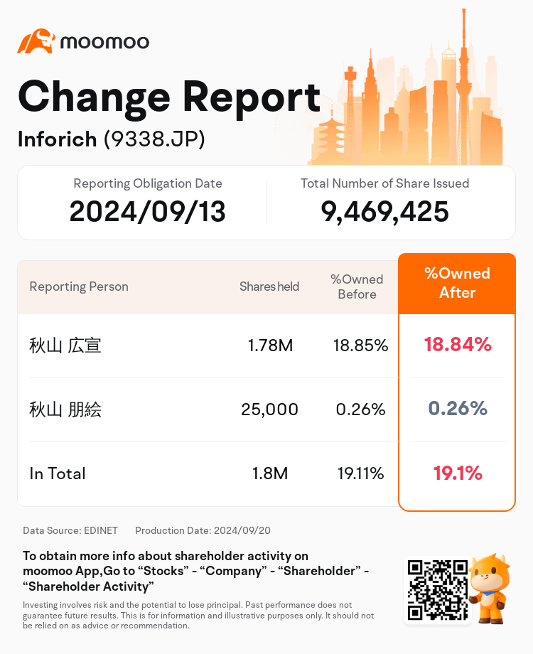 JPStockInsiderTradingAutoNewsSpider_mm_S100UELI_1726809180_en-us