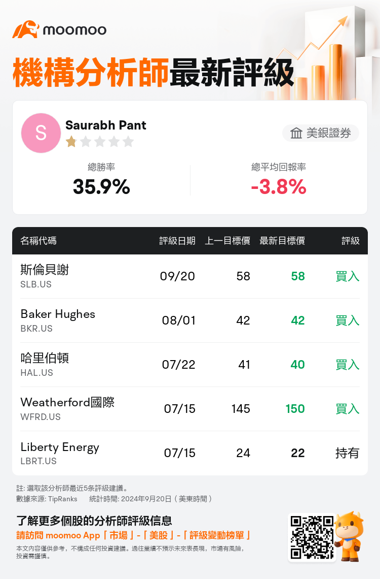 AnalystRecentRatingAutoNews_202031_20240920_50893c09deae3dd07b14001223cb5c27f0ab0ba9_1726918316505287_mm_tc