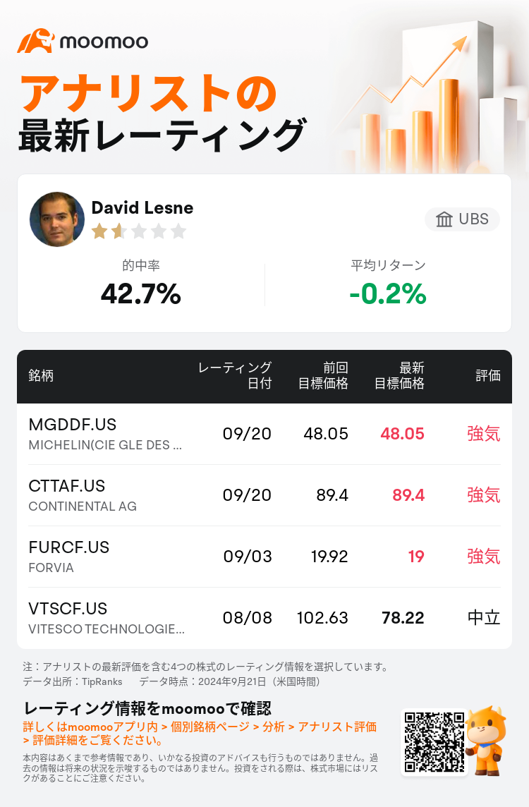 AnalystRecentRatingAutoNews_85096187276553_20240920_7f28614281f7eaa43c39adf2c87f1fe2ecf2b19b_1726918289265880_mm_ja